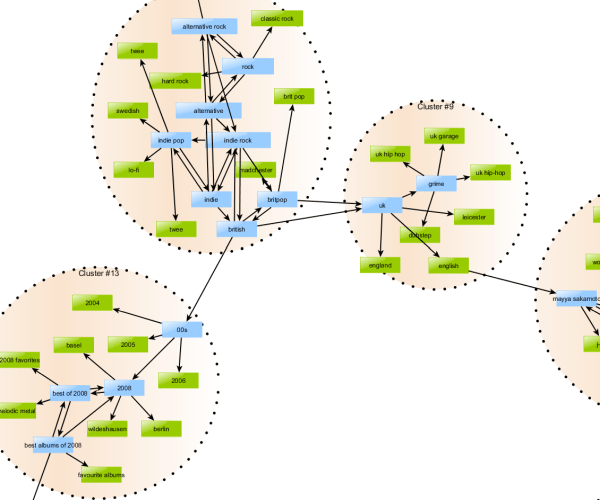 Neural Network Analysis